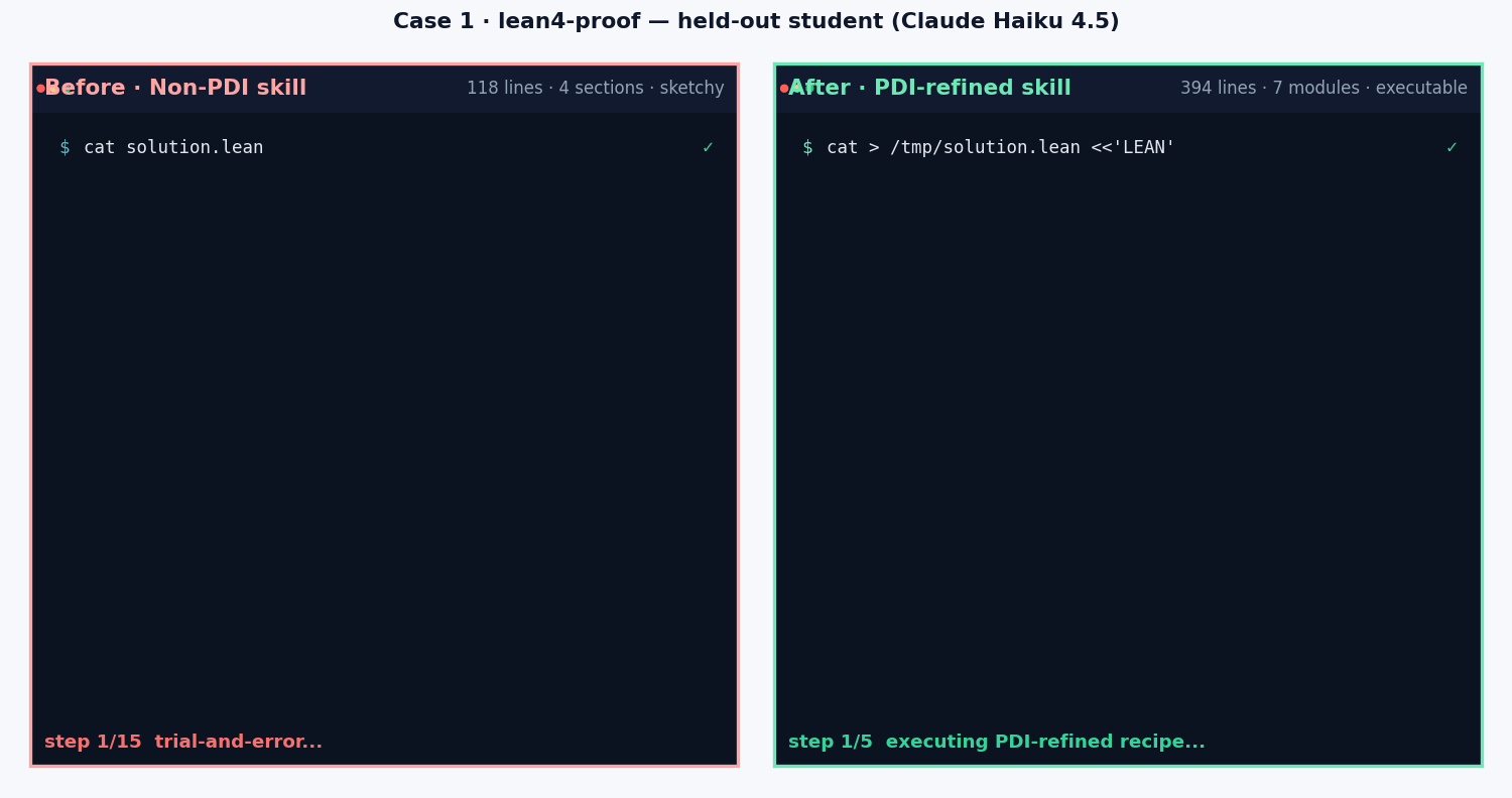 lean4-proof before/after terminal animation
