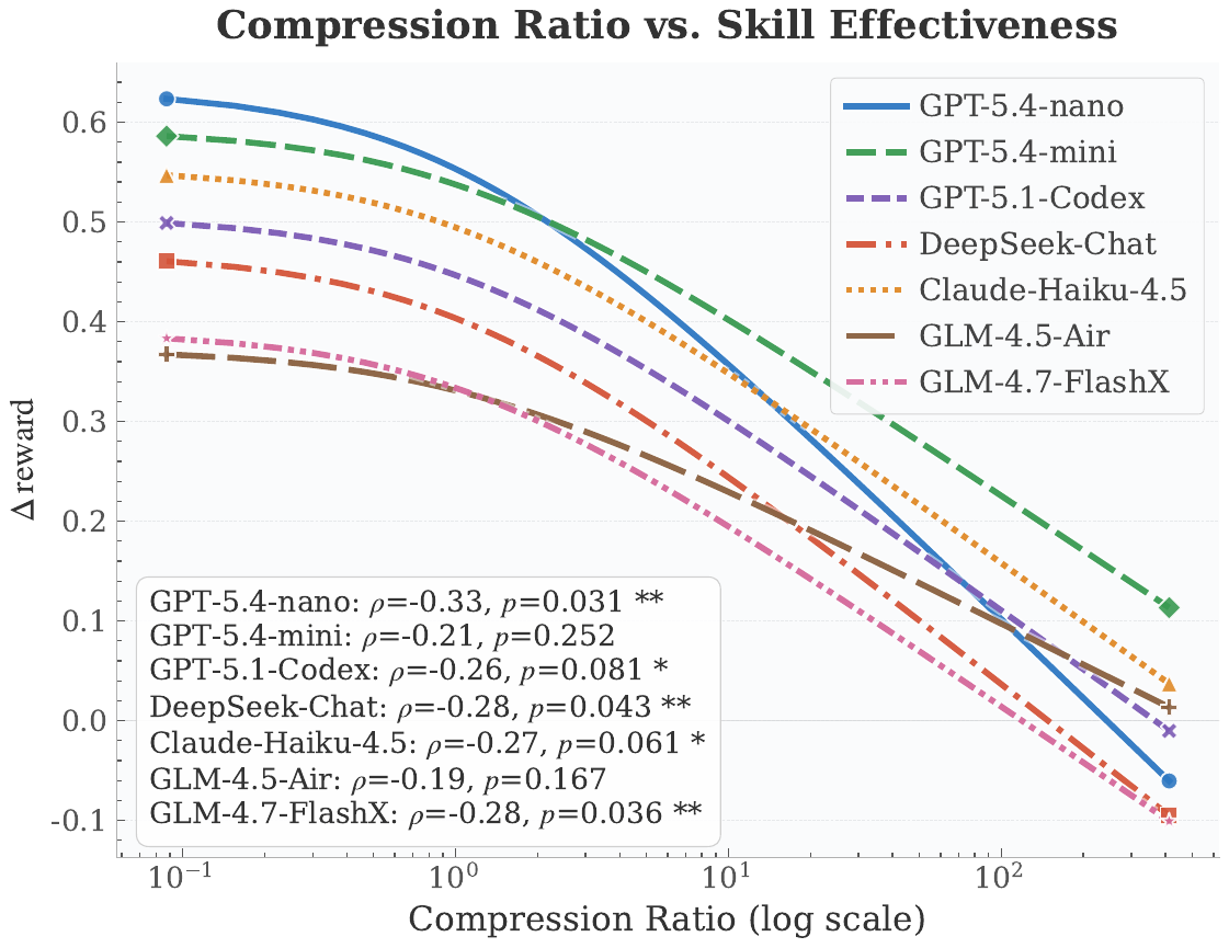 Compression ratio