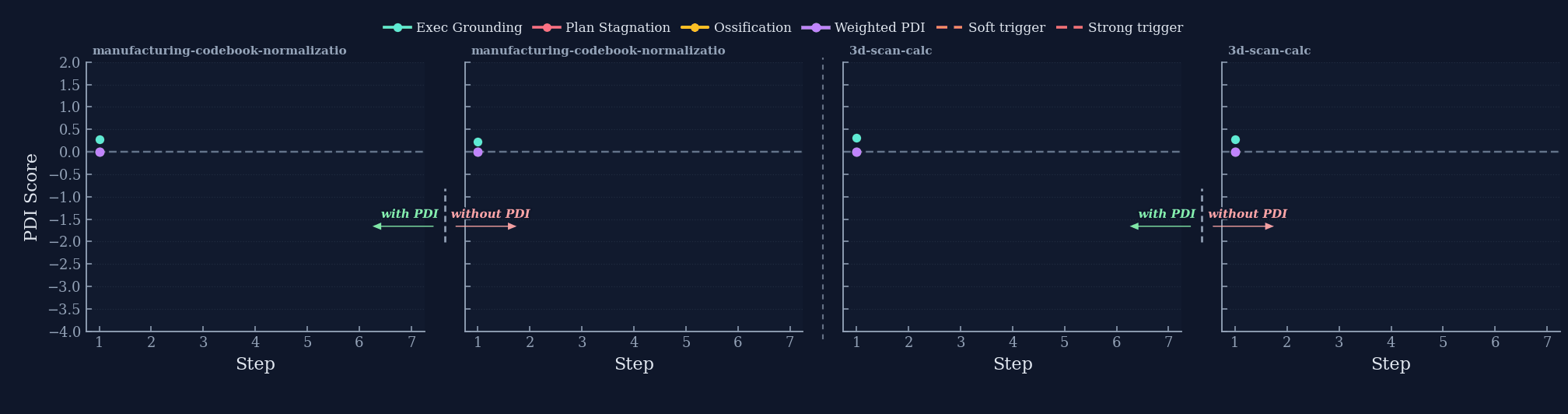 Online PDI-guided control — animated