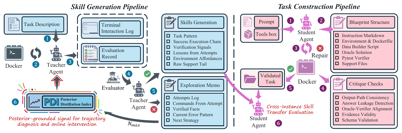 SPARK pipeline